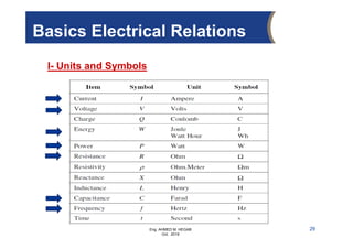Eng. AHMED M. HEGAB
Oct. 2019
Basics Electrical Relations
I- Units and Symbols
29
 