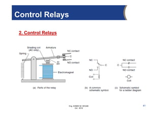 Eng. AHMED M. HEGAB
Oct. 2019
2. Control Relays
41
Control Relays
 