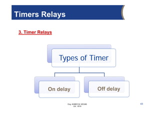 Eng. AHMED M. HEGAB
Oct. 2019
3. Timer Relays
Types of Timer
On delay Off delay
43
Timers Relays
 