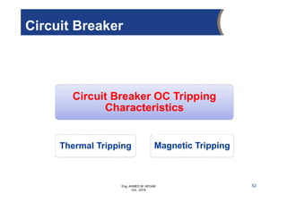 Eng. AHMED M. HEGAB
Oct. 2019
Circuit Breaker OC Tripping
Characteristics
Thermal Tripping Magnetic Tripping
52
Circuit Breaker
 