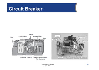 Eng. AHMED M. HEGAB
Oct. 2019
54
Circuit Breaker
 