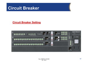 Eng. AHMED M. HEGAB
Oct. 2019
Circuit Breaker Setting
57
Circuit Breaker
 