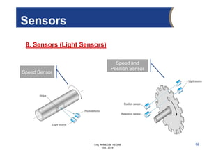 Eng. AHMED M. HEGAB
Oct. 2019
Sensors
8. Sensors (Light Sensors)
62
Speed Sensor
Speed and
Position Sensor
 