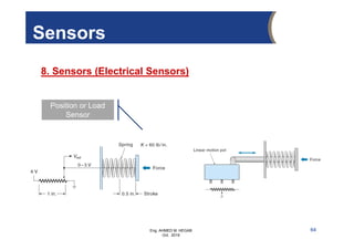 Eng. AHMED M. HEGAB
Oct. 2019
Sensors
8. Sensors (Electrical Sensors)
64
Position or Load
Sensor
 