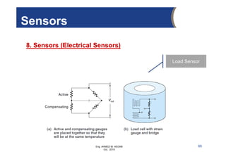Eng. AHMED M. HEGAB
Oct. 2019
Sensors
8. Sensors (Electrical Sensors)
65
Load Sensor
 