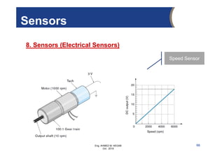 Eng. AHMED M. HEGAB
Oct. 2019
Sensors
8. Sensors (Electrical Sensors)
66
Speed Sensor
 