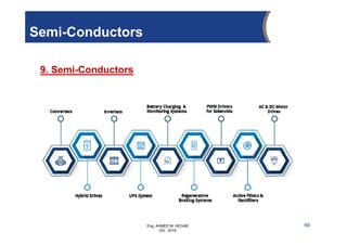 Eng. AHMED M. HEGAB
Oct. 2019
Semi-Conductors
9. Semi-Conductors
69
 