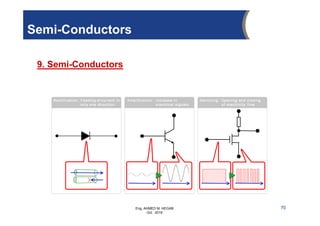 Eng. AHMED M. HEGAB
Oct. 2019
9. Semi-Conductors
70
Semi-Conductors
 