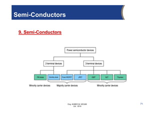Eng. AHMED M. HEGAB
Oct. 2019
9. Semi-Conductors
71
Semi-Conductors
 