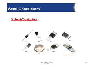 Eng. AHMED M. HEGAB
Oct. 2019
9. Semi-Conductors
72
Semi-Conductors
 