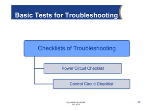 Eng. AHMED M. HEGAB
Oct. 2019
Checklists of Troubleshooting
Power Circuit Checklist
Control Circuit Checklist
Basic Tests for Troubleshooting
82
 