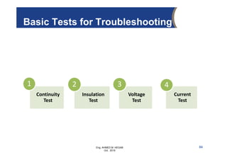 Eng. AHMED M. HEGAB
Oct. 2019
Continuity 
Test
1
Insulation 
Test
2
Voltage 
Test
3
Current 
Test
4
Basic Tests for Troubleshooting
84
 