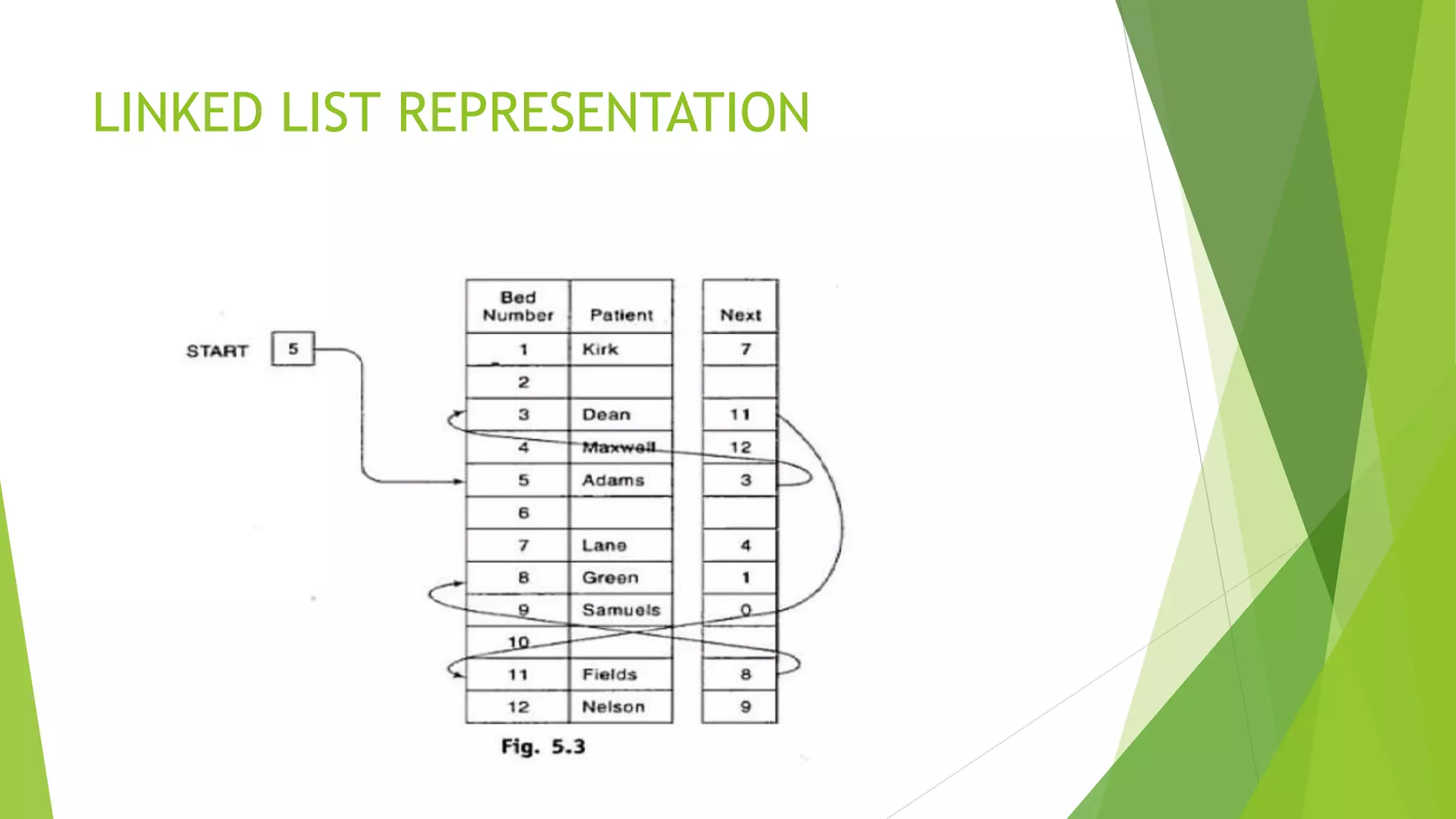 Data structure and its types. | PPT