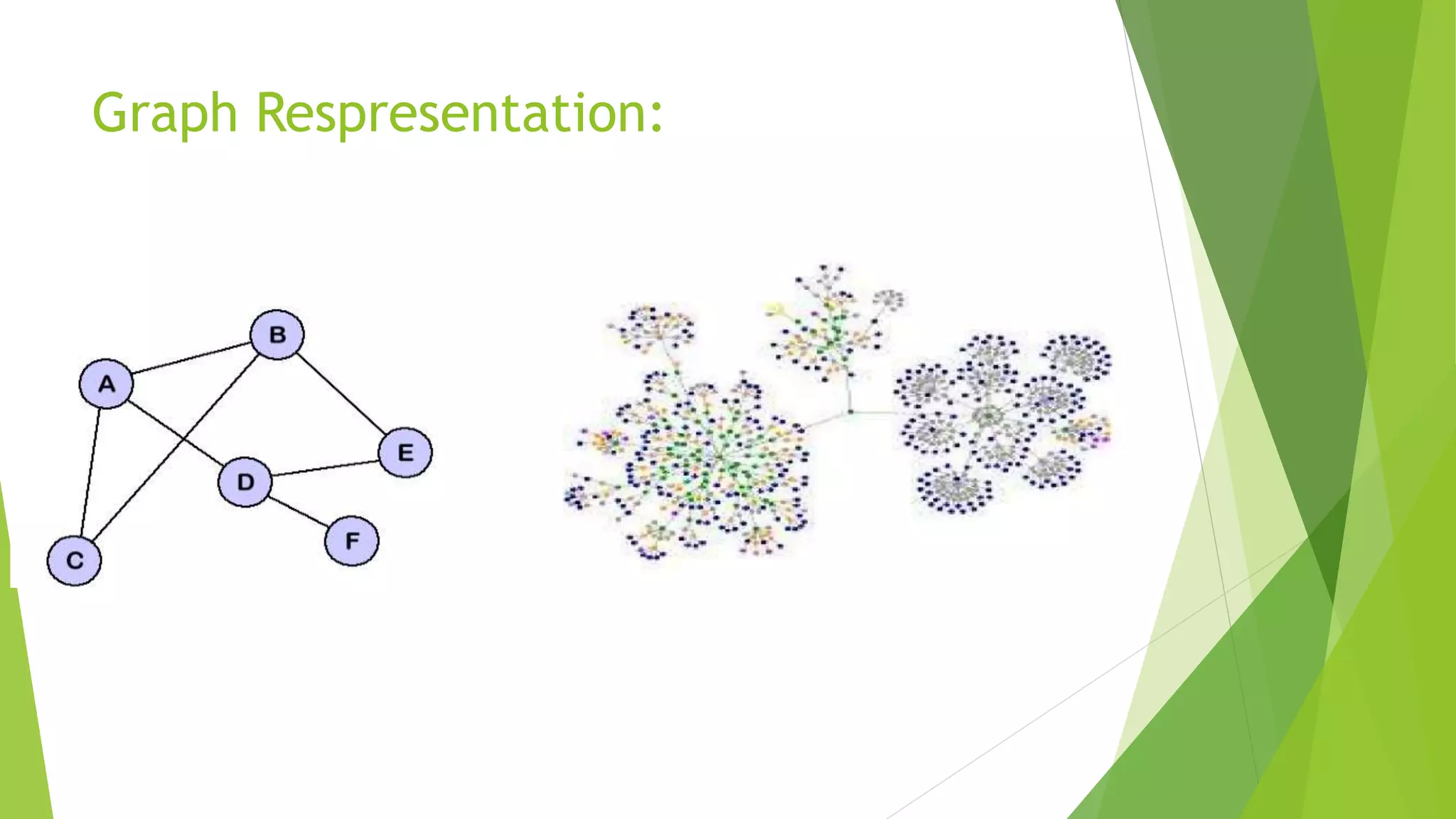 Data structure and its types. | PPTX