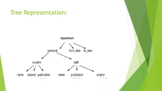 Data structure and its types. | PPTX