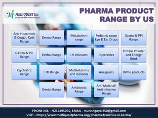 PHONE NO. – 9216295095, EMAIL - munishgoyal250@gmail.com
VISIT - https://www.mediquestpharma.org/pharma-franchise-in-kerala/
PHARMA PRODUCT
RANGE BY US
Anti-Histaminic
& Cough, Cold
Range
Derma Range
Metabolism
range
Pediatric range
Eye & Ear Drops
Gastro & PPI
Range
Gastro & PPI
Range
Herbal Range I.V Infusions Injectables
Protein Powder
and Energy
Drink
Psychiatric
Range
UTI Range
Multivitamins
and minerals
Analgesics Ortho products
Dental Range
Antibiotics
Range
Anti Malarial/
Anti Infective
Range
 