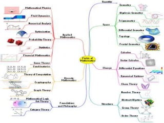 Applications of Mathematics | PPT