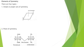 Optical Isomerism- Reema | PPTX