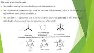 Optical Isomerism- Reema | PPTX