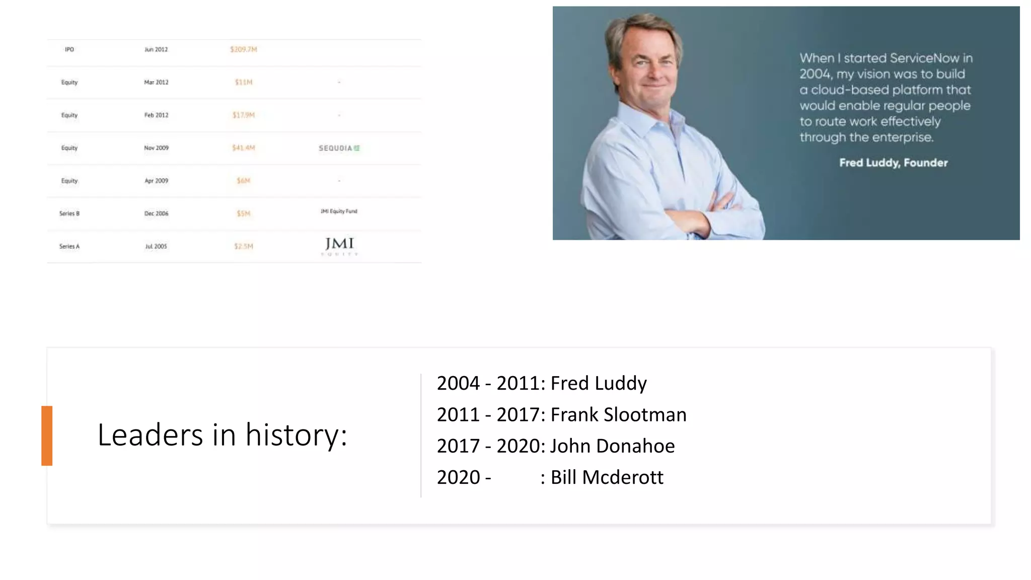 Leaders in history:
2004 - 2011: Fred Luddy
2011 - 2017: Frank Slootman
2017 - 2020: John Donahoe
2020 - : Bill Mcderott
 