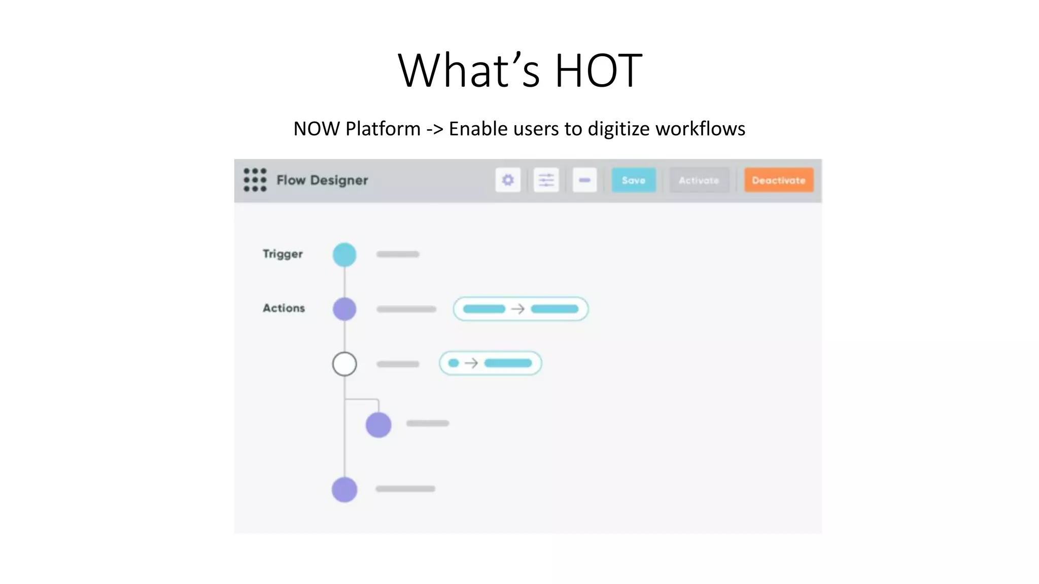 What’s HOT
NOW Platform -> Enable users to digitize workflows
 