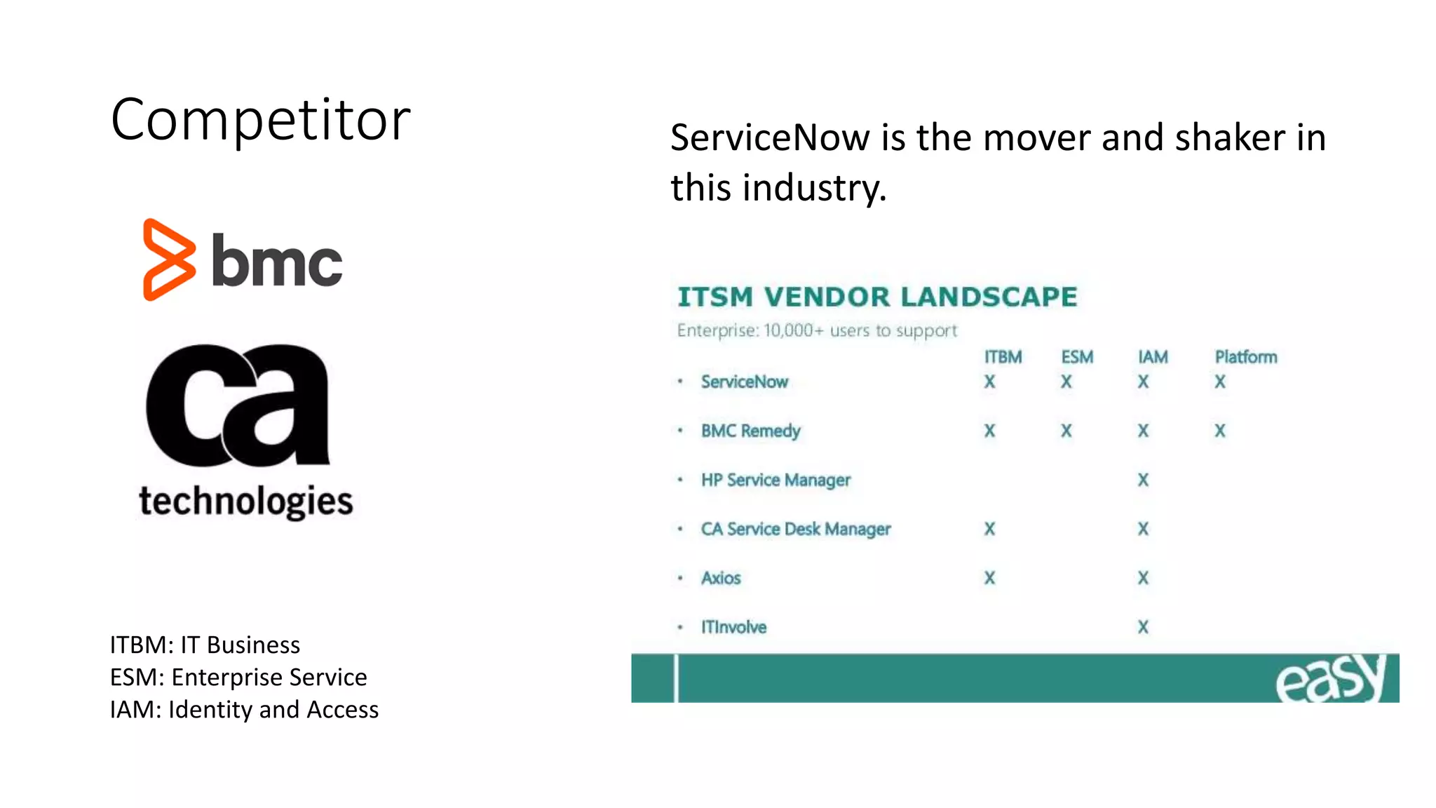 Competitor ServiceNow is the mover and shaker in
this industry.
ITBM: IT Business
ESM: Enterprise Service
IAM: Identity and Access
 