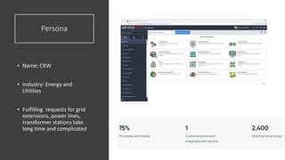 Persona
• Name: CKW
• Industry: Energy and
Utilities
• Fulfilling requests for grid
extensions, power lines,
transformer stations take
long time and complicated
 