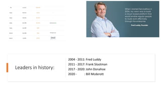 Leaders in history:
2004 - 2011: Fred Luddy
2011 - 2017: Frank Slootman
2017 - 2020: John Donahoe
2020 - : Bill Mcderott
 