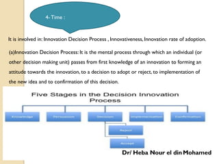 It is involved in: Innovation Decision Process , Innovativeness, Innovation rate of adoption.
4- Time :
(a)Innovation Deci...