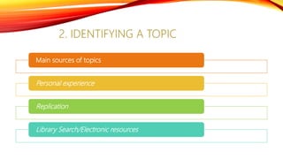 Main sources of topics
Personal experience
Replication
Library Search/Electronic resources
