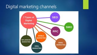 Digital marketing channels
 
