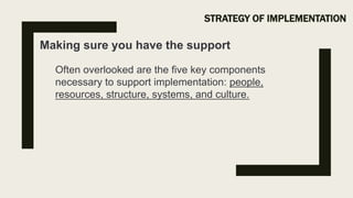 STRATEGY OF IMPLEMENTATION
Making sure you have the support
Often overlooked are the five key components
necessary to support implementation: people,
resources, structure, systems, and culture.
 