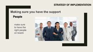 STRATEGY OF IMPLEMENTATION
Making sure you have the support
make sure
to have the
right people
on board.
People
 