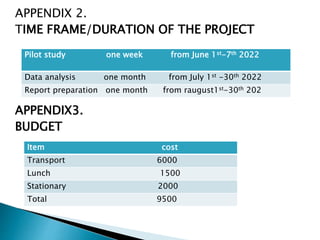 APPENDIX 2.
TIME FRAME/DURATION OF THE PROJECT
APPENDIX3.
BUDGET
Pilot study one week from June 1st-7th 2022
Data analysis one month from July 1st -30th 2022
Report preparation one month from raugust1st-30th 202
Item cost
Transport 6000
Lunch 1500
Stationary 2000
Total 9500
 