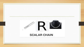 Connection game Round name Technical words Presentation1-2.pptx
