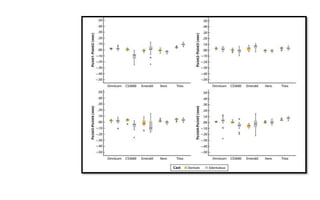 Trueness and precision of 5 intraoral scanners for scanning edentulous ...