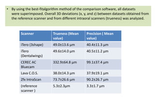 Trueness and precision of 5 intraoral scanners for scanning edentulous ...