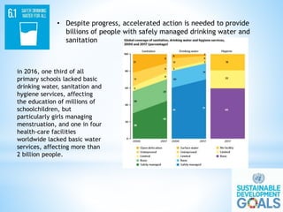 • Despite progress, accelerated action is needed to provide
billions of people with safely managed drinking water and
sanitation
in 2016, one third of all
primary schools lacked basic
drinking water, sanitation and
hygiene services, affecting
the education of millions of
schoolchildren, but
particularly girls managing
menstruation, and one in four
health-care facilities
worldwide lacked basic water
services, affecting more than
2 billion people.
 