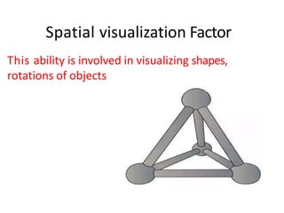Spatial visualization Factor
This ability is involved in visualizing shapes,
rotations of objects
 