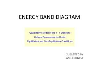 ENERGY BAND DIAGRAM
SUBMITED BY
AMEERUNISA
 