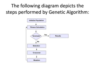 Genetic Programming Process genetic programming | PPTX