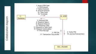 Collaborationdiagram
 