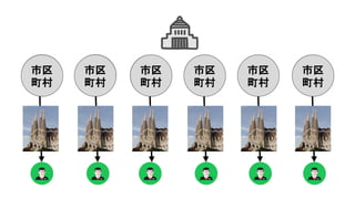 市区
町村
市区
町村
市区
町村
市区
町村
市区
町村
市区
町村
 