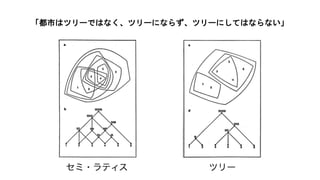 「都市はツリーではなく、ツリーにならず、ツリーにしてはならない」
 