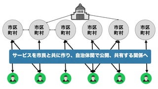 市区
町村
市区
町村
市区
町村
市区
町村
市区
町村
市区
町村
 