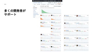 多くの開発者が
サポート
61
 