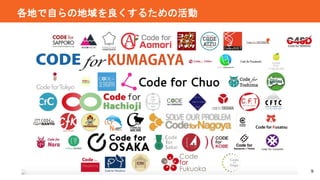 9
各地で自らの地域を良くするための活動
 