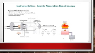 Atomic absorption spectrophotometry