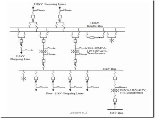 Substation Basics | PPT | Free Download