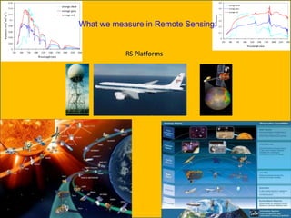 Role of Remote Sensing(RS) and Geographical Information System (GIS) in ...